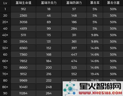 原神八重神子升级材料
