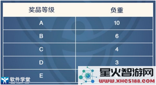 云原神如何抽卡分析