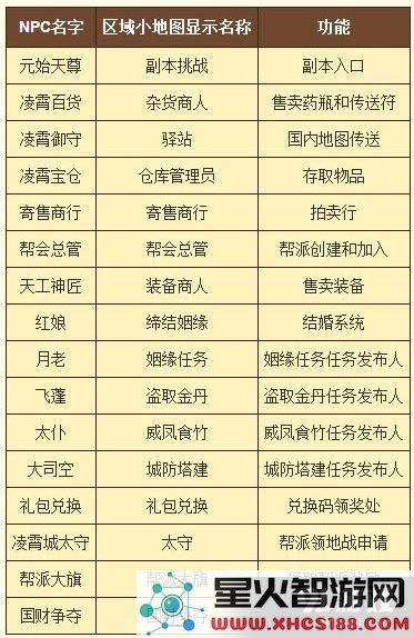 《仙国志》各类NPC详细攻略及使用技巧全解析