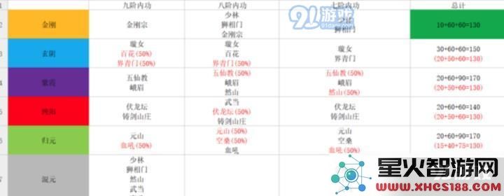 太吾绘卷然山派玩法究竟如何掌握？详尽打法攻略与技巧解析