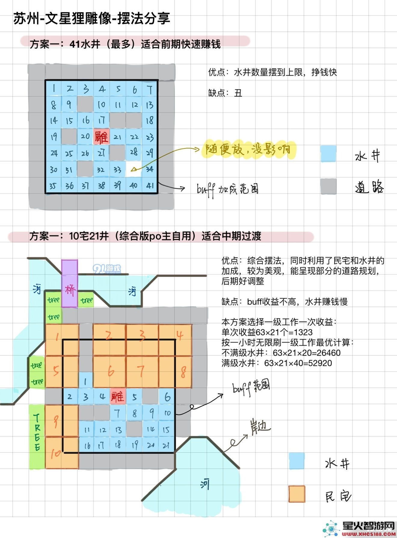 江南百景图苏州赚钱指南 苏州水井及雕像赚钱攻略