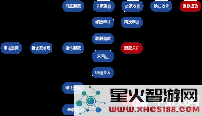 猎趣退款流程详解及卖家拒绝退款时应如何应对和处理相关问题