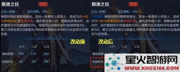 王者荣耀杨戬技能改动详情曝光 这次是否会导致杨戬被削弱?
