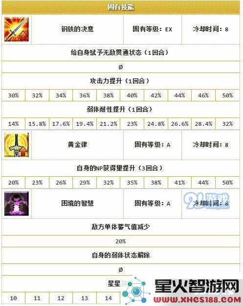 fgo岩窟王技能属性评测 fgo岩窟王值得入手培养吗?