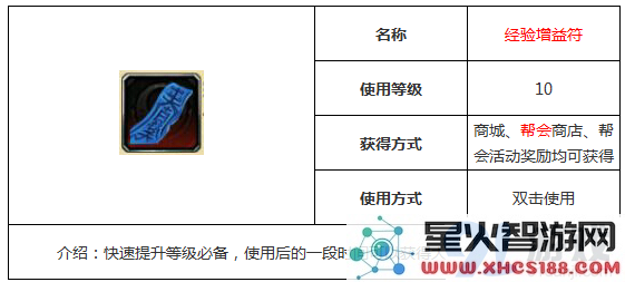 经验增益符