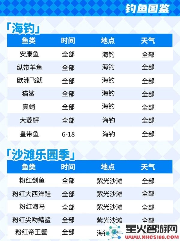 心动小镇钓鱼攻略
