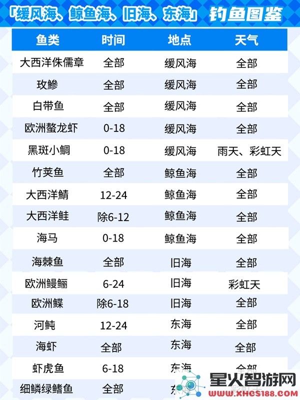 心动小镇钓鱼攻略