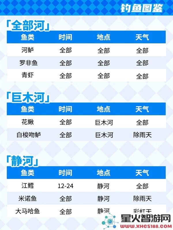 心动小镇钓鱼攻略