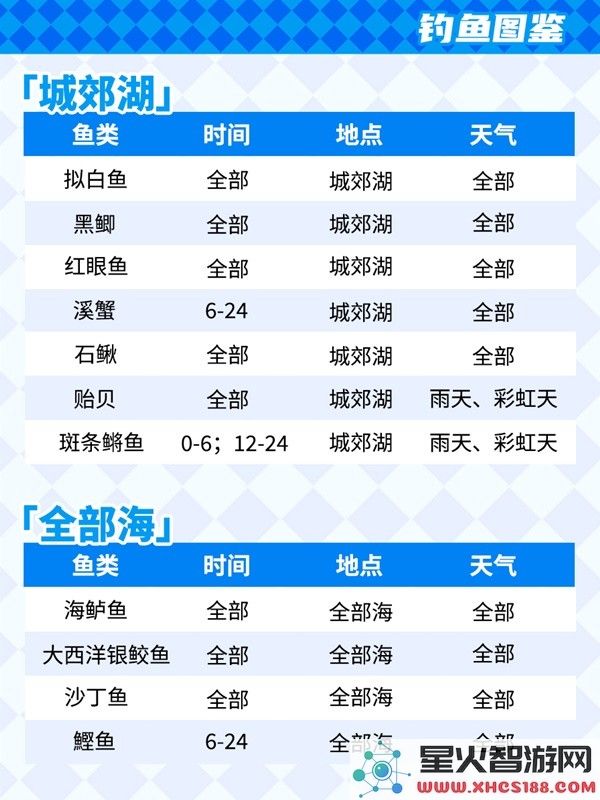 心动小镇钓鱼攻略