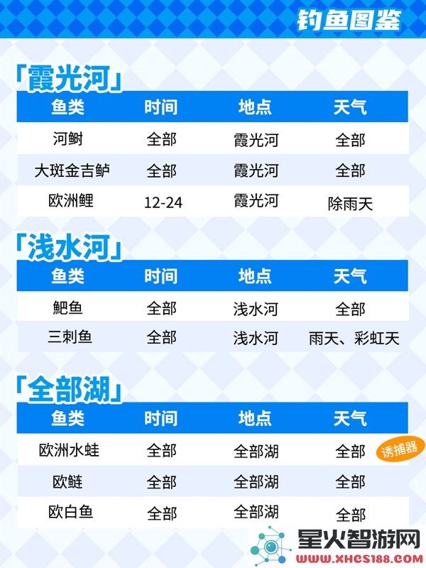 心动小镇钓鱼攻略