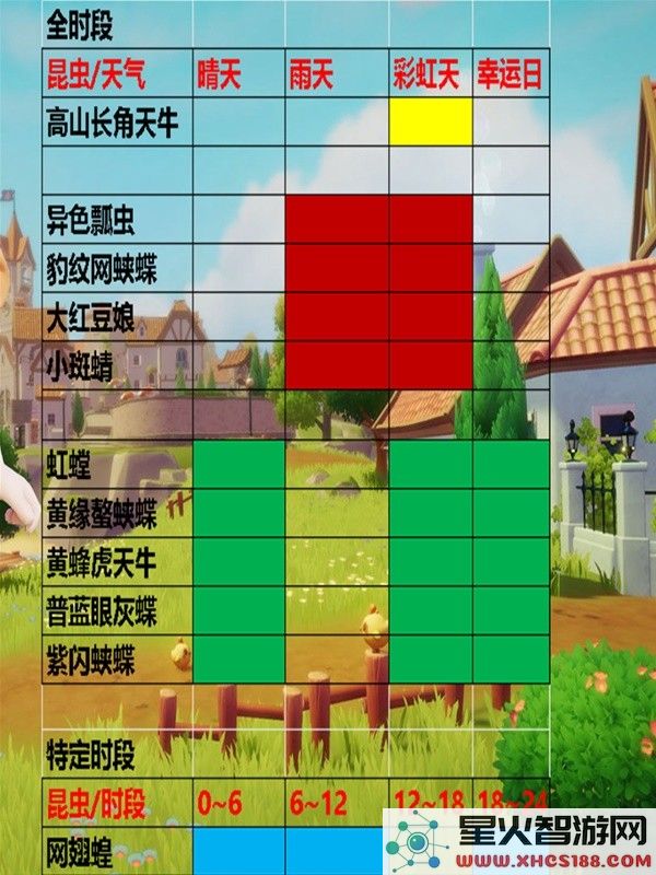 心动小镇新手前期跑图攻略