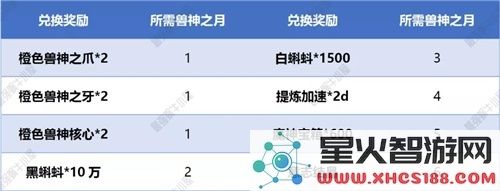 最强蜗牛高丽神域支线虫洞装置玩法详解以及技巧分享