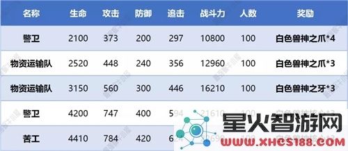 最强蜗牛高丽神域支线虫洞装置攻略详解
