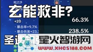 原神超高爆伤头饰搭配最佳暴击率解析与推荐适用角色