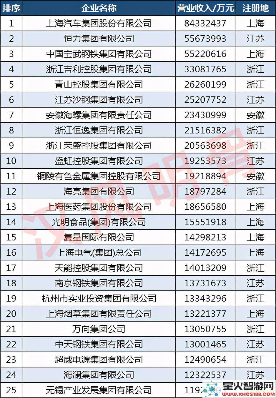 原神100元12万原石是真的吗