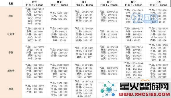 剑网3指尖江湖白帝城牌子获取攻略详解 白帝城牌子的获取途径与方法介绍