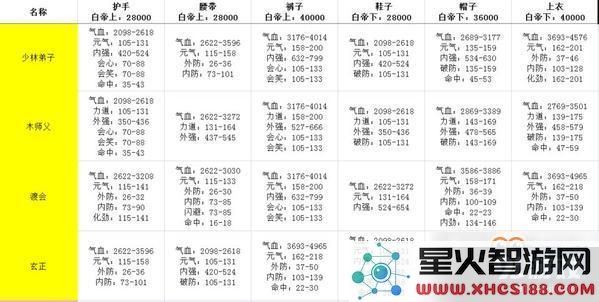 剑网3指尖江湖白帝城牌子兑换什么属性好