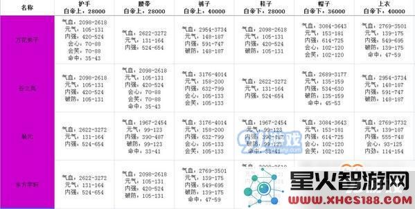 剑网3指尖江湖白帝城牌子兑换什么属性好