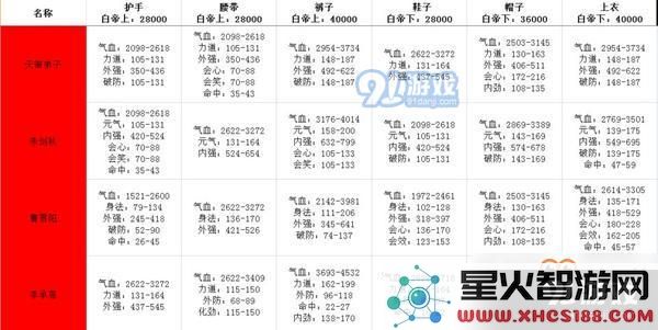 剑网3指尖江湖白帝城牌子兑换什么属性好