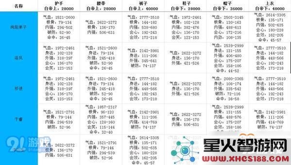 剑网3指尖江湖白帝城牌子兑换什么属性好