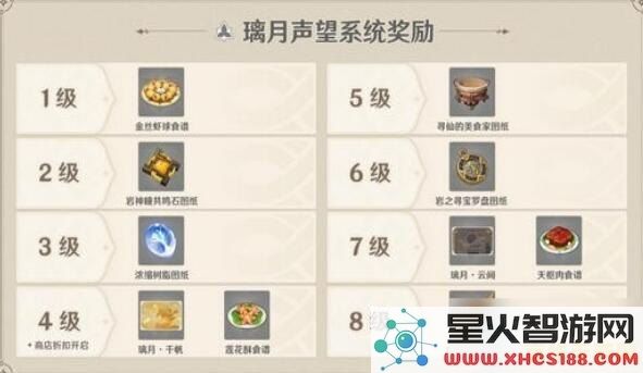 《原神》璃月地区声望任务中的小雨具体位置如何寻找
