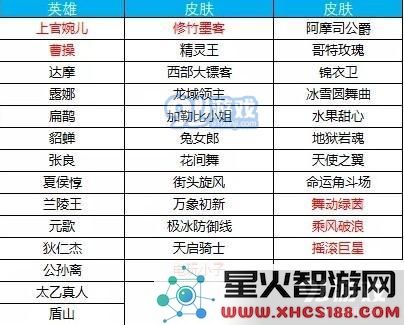 王者荣耀夺宝幸运值满值是多少 王者荣耀碎片商店最新更新内容详解