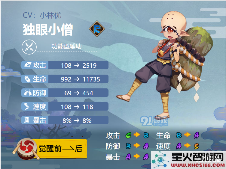 阴阳师手游2021独眼小僧适合搭配哪些御魂效果最佳