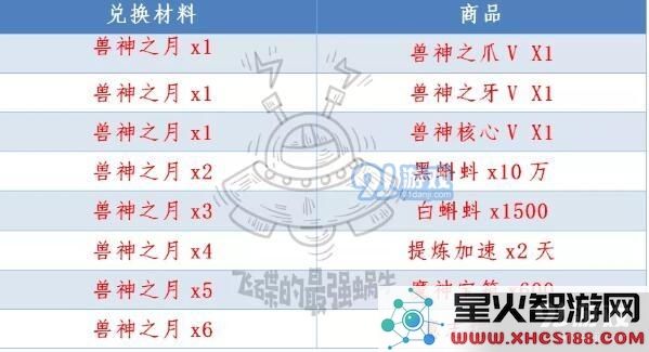 如何在最强蜗牛中获取兽神之月的全部途径与技巧分享