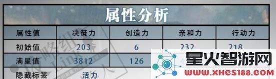 恋与制作人李泽言誓言不离不弃获取方式详解,如何获得誓不放手攻略说明