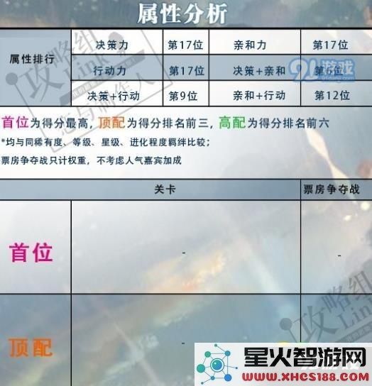 恋与制作人李泽言誓不放手升星进化材料有哪些 誓不放手获得方法分享