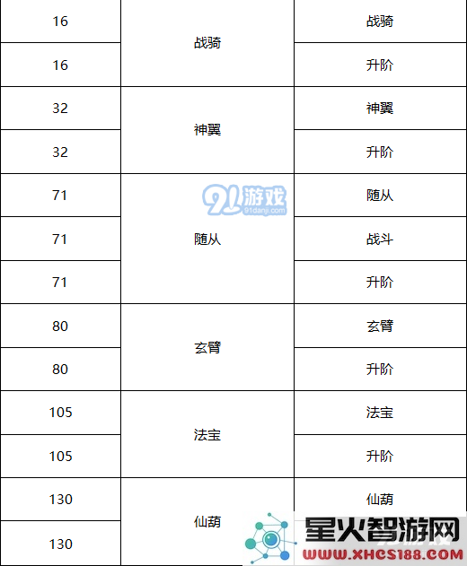 如何提升无双之王的战力？详细战力提升方法解析大全
