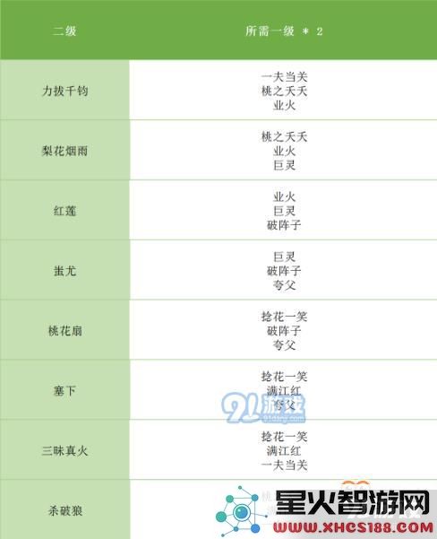 《完美世界手游》全等级天书升级对照表 天书合成条件表格汇总