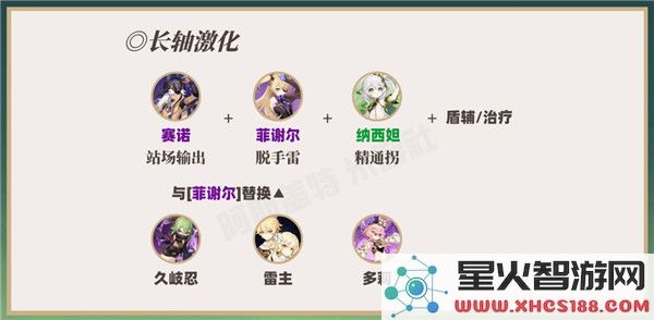 原神草种子升级