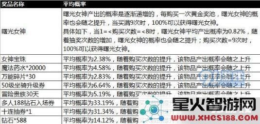 天天酷跑最新抽奖概率详细公布 让玩家全面了解随机抽取玩法的几率和结果