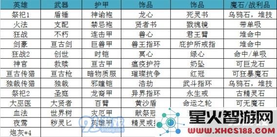 地下城堡2遗迹10通关阵容搭配攻略与推荐角色组合详解
