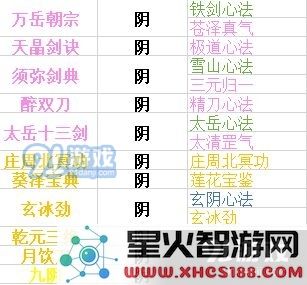 下一站江湖内功功法大全 各系内功功法汇总