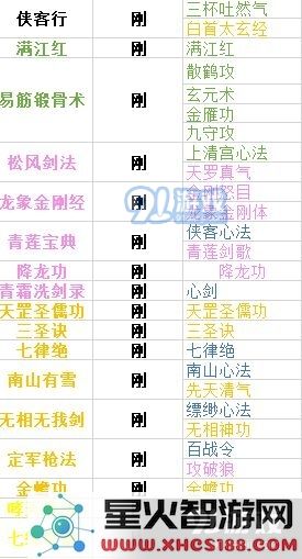 下一站江湖内功功法大全 各系内功功法汇总