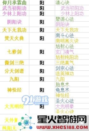 下一站江湖内功功法大全 各系内功功法汇总