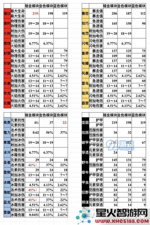 魔渊之刃全模块属性完整汇总与解析，助你轻松掌控游戏内各种装备特性