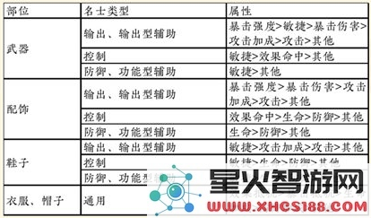 《忘川风华录》灵器怎样重蕴