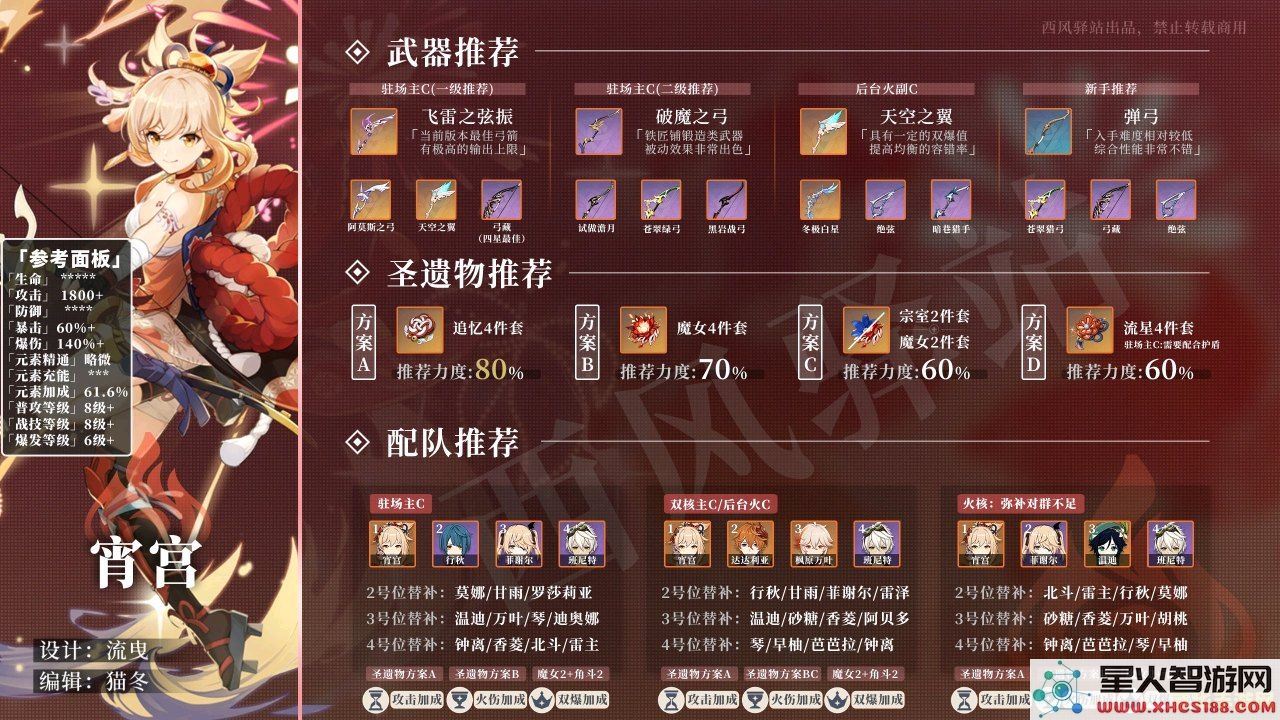 原神官方推荐配置