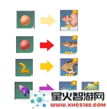 原神钓鱼指南：不同鱼种所需的鱼饵类型一览