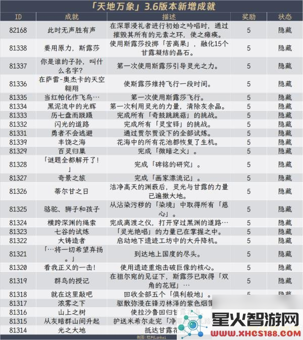 原神成就一览及详细对照表，助你轻松完成每一个成就任务