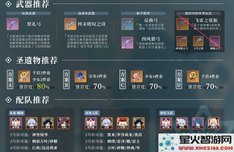 原神莫甘娜阵容圣遗物推介 原神莫甘娜阵容圣遗物推介