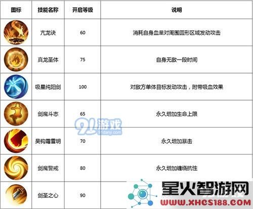 武林外传手游剑圣究竟强不强?全面分析剑圣技能与最佳加点策略