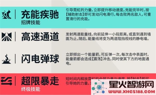 无畏契约源能行动霓虹玩法指南