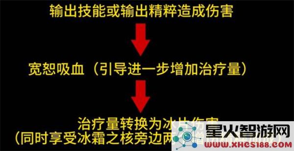 梦之形新手入门玩法指南
