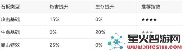百炼英雄s2赛季开荒指南