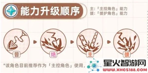 星塔旅人格芮培养指南