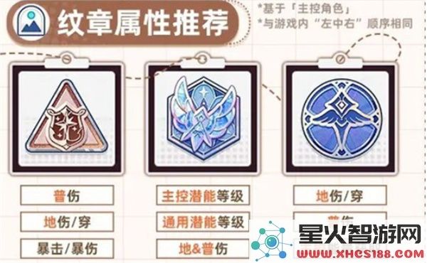 星塔旅人格芮培养指南